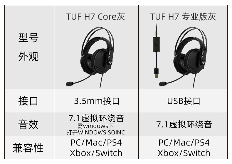 华硕 Asus TUF 电竞特工 GAMING H7 RED 红色 虚拟7.1声道 多平台耳机