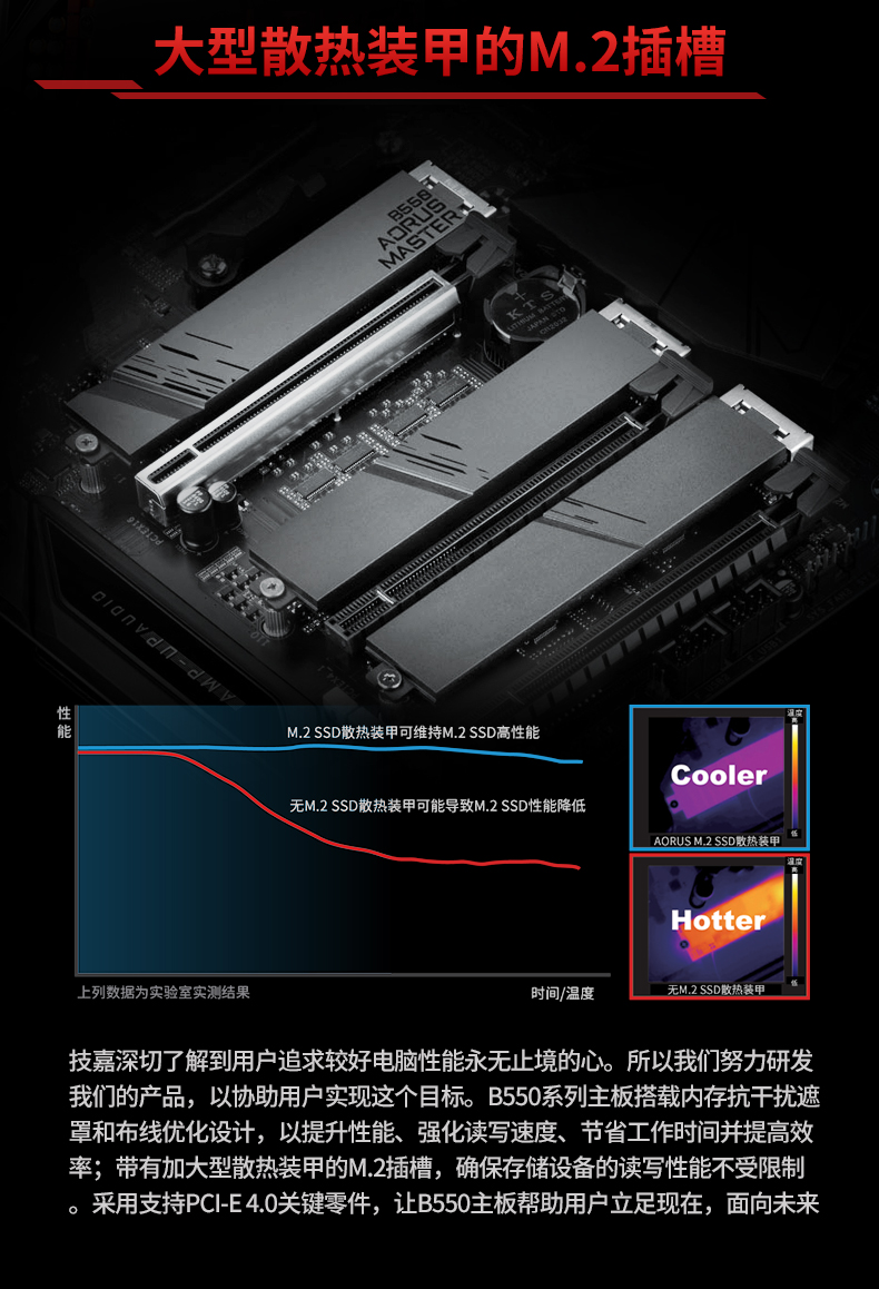技嘉 Gigabyte B550 AORUS MASTER ATX Motherboard 主板
