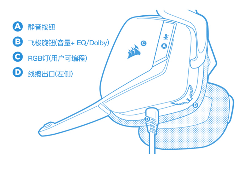 海盗船 VOID Elite White USB Wired Premium Gaming Headset 白色 7.1声道耳机