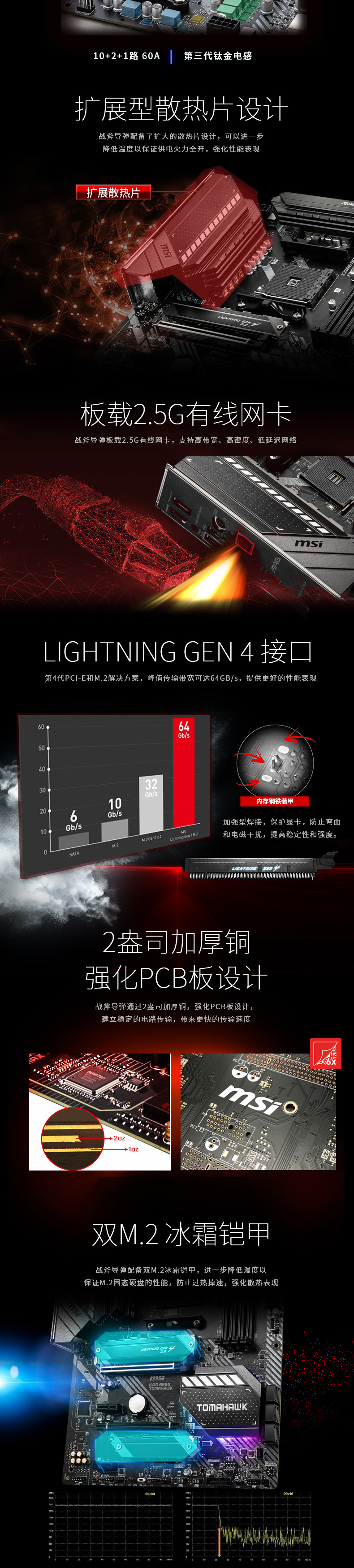 微星 MSI MAG B550 TOMAHAWK ATX主板