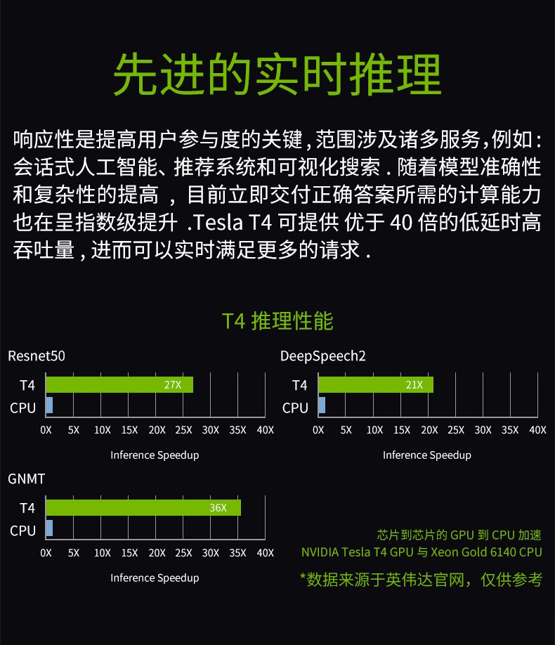 超微 SuperMicro 英伟达 Tesla T4 16GB 深度学习 渲染 运算加速显卡 单槽被动散热