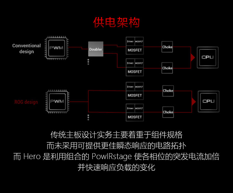 华硕 ASUS ROG 玩家国度 Crosshair VIII Hero (WI-FI) X570 ATX主板
