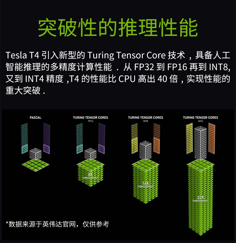 超微 SuperMicro 英伟达 Tesla T4 16GB 深度学习 渲染 运算加速显卡 单槽被动散热