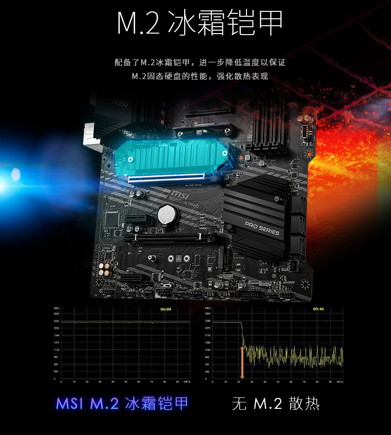 微星 MSI B550-A PRO ATX主板