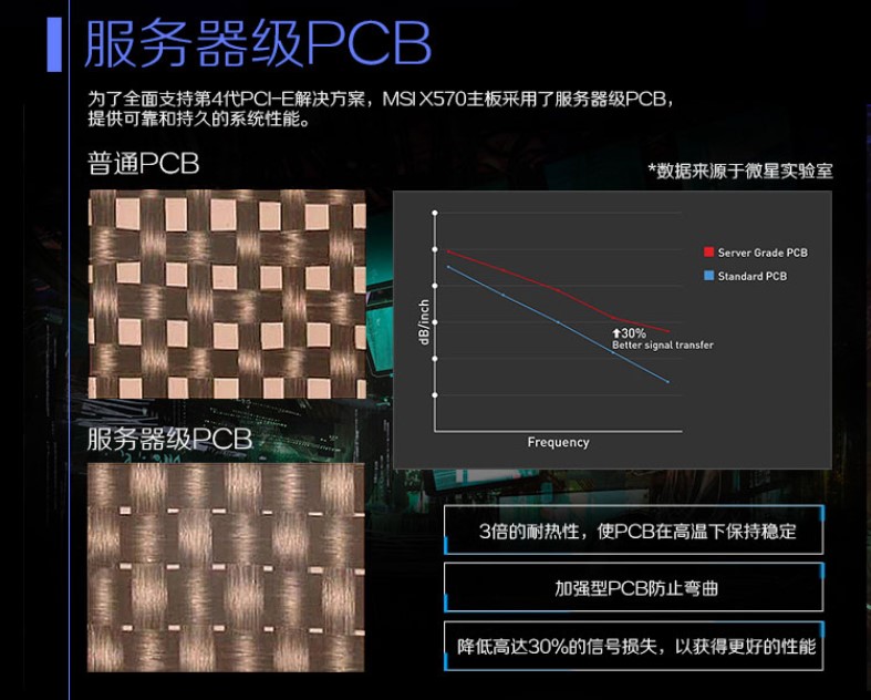 微星 MSI X570-A PRO ATX主板