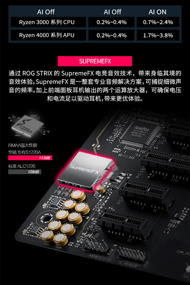 华硕 ASUS AMD B550 ROG STRIX B550-F GAMING(WI-FI) ATX主板