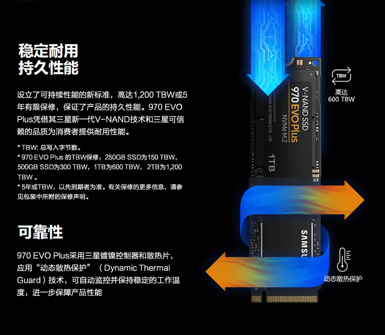 Samsung 980 Pro 500GB Gen4 NVMe SSD 固态硬盘
