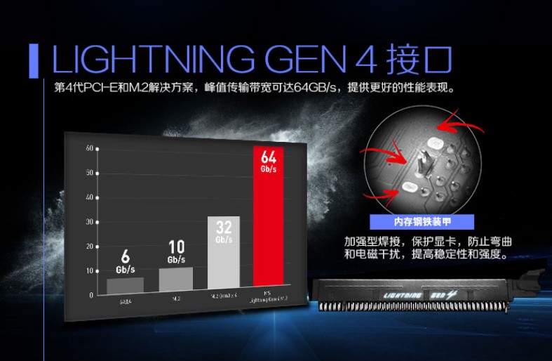 微星 MSI X570-A PRO ATX主板