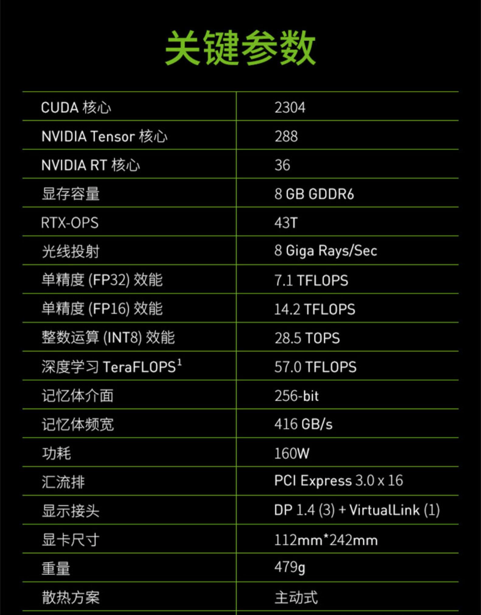 英伟达 NVidia RTX 4000 8GB 工作站显卡