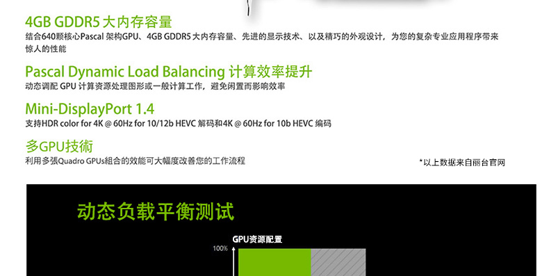英伟达 NVidia Quadro P1000 4GB 工作站显卡