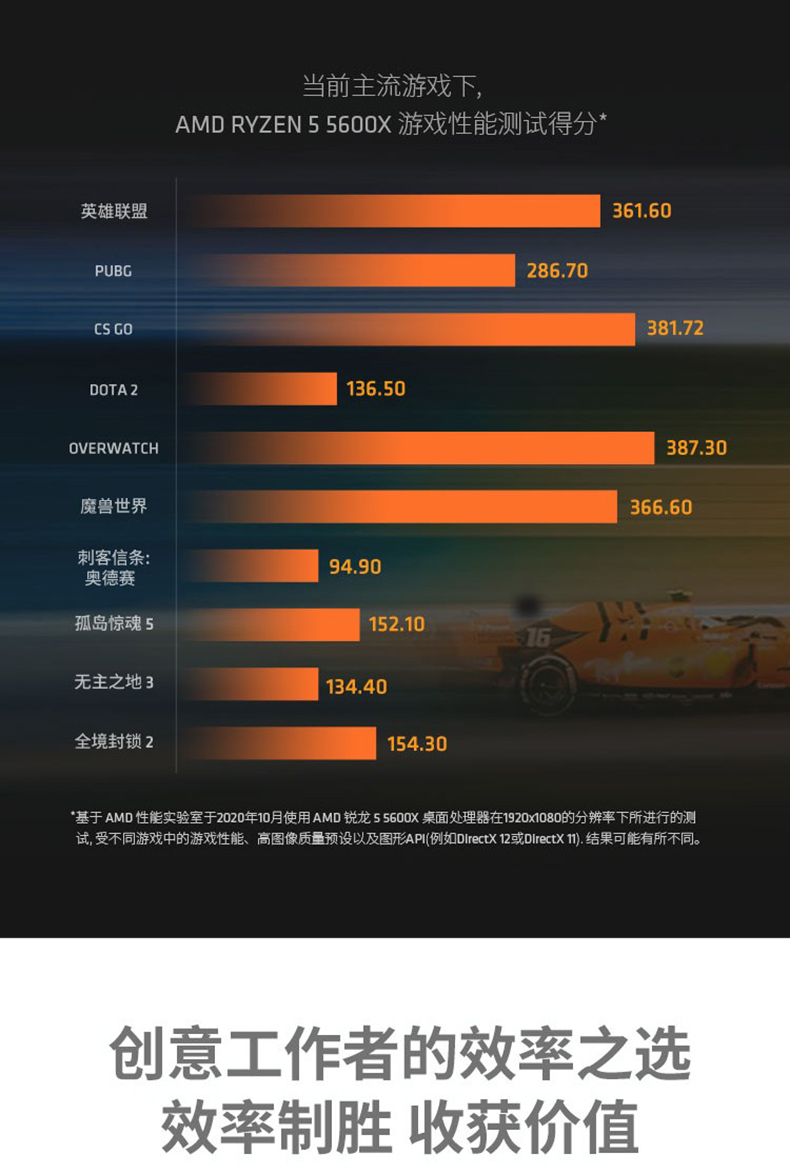 AMD 锐龙 Ryzen 5 5600X Zen 3 4.6GHz 6核心 12线程