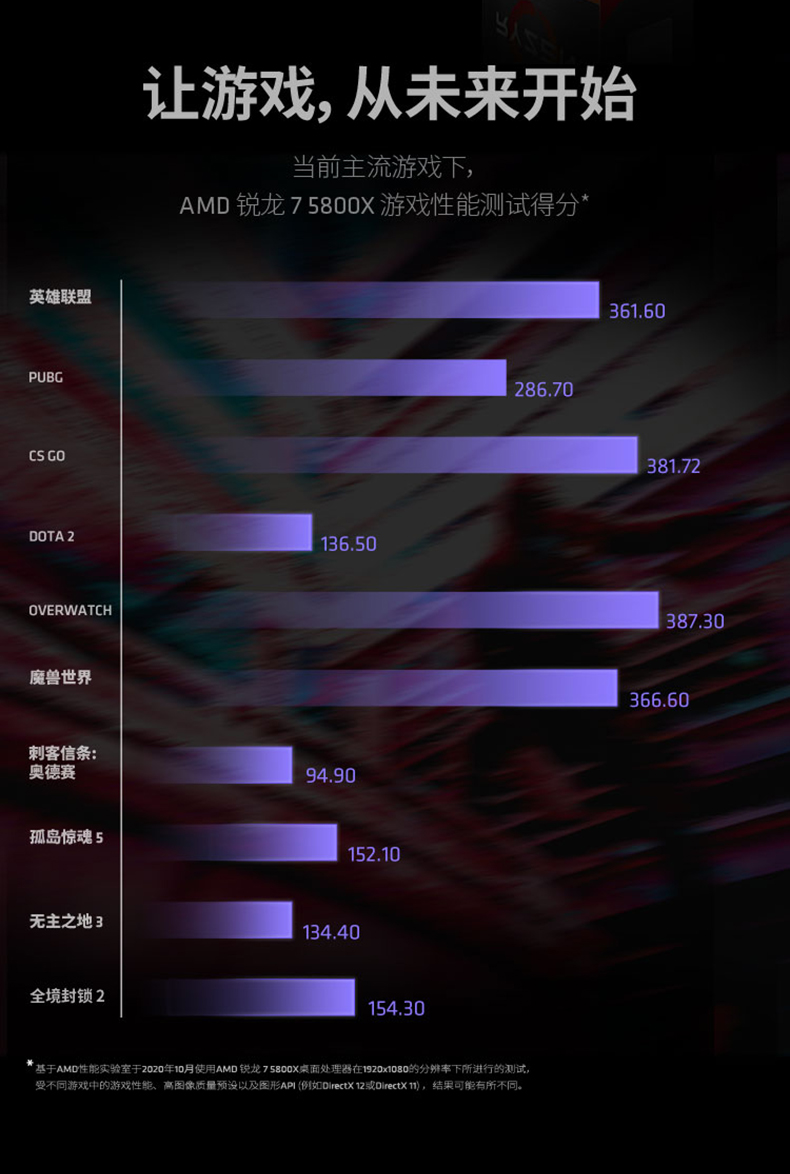 AMD 锐龙 R7 5800X 8核16线程 全新ZEN3 AM4  CPU