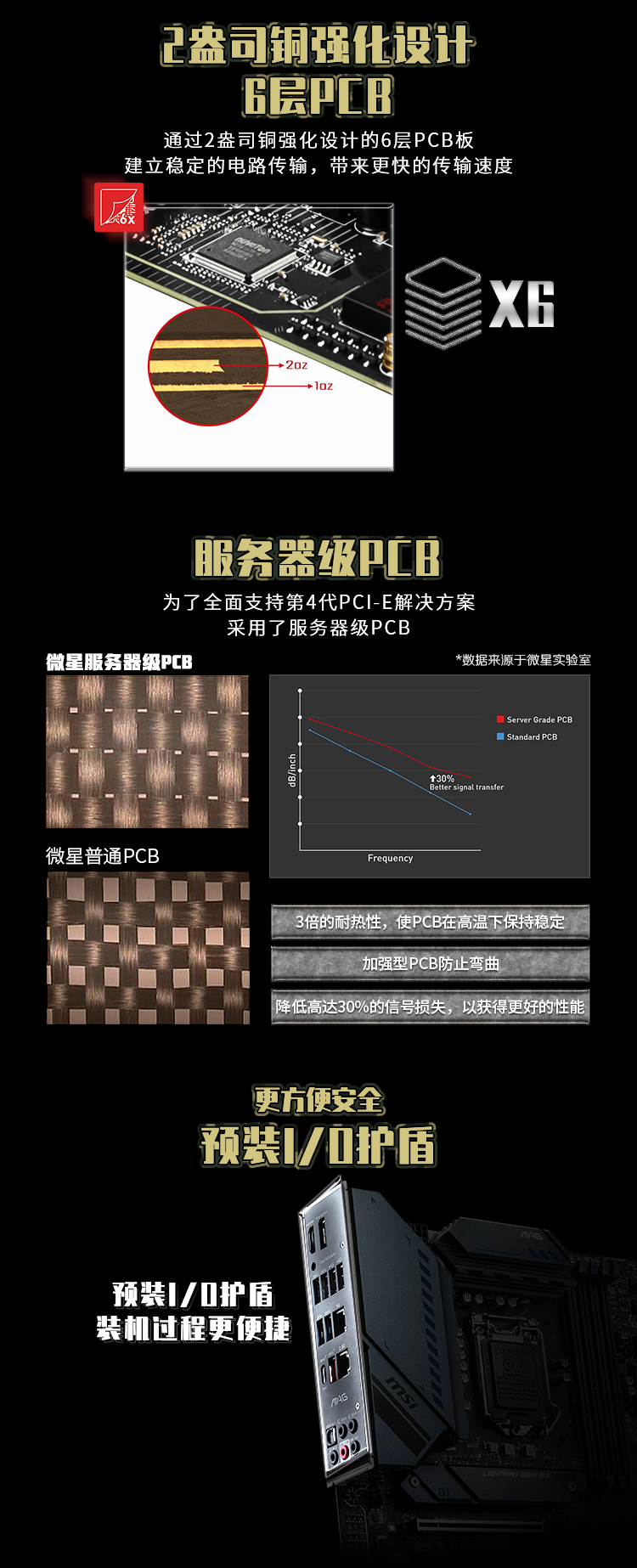 微星 鱼雷 MSI MAG Z590 TORPEDO Intel ATX 主板