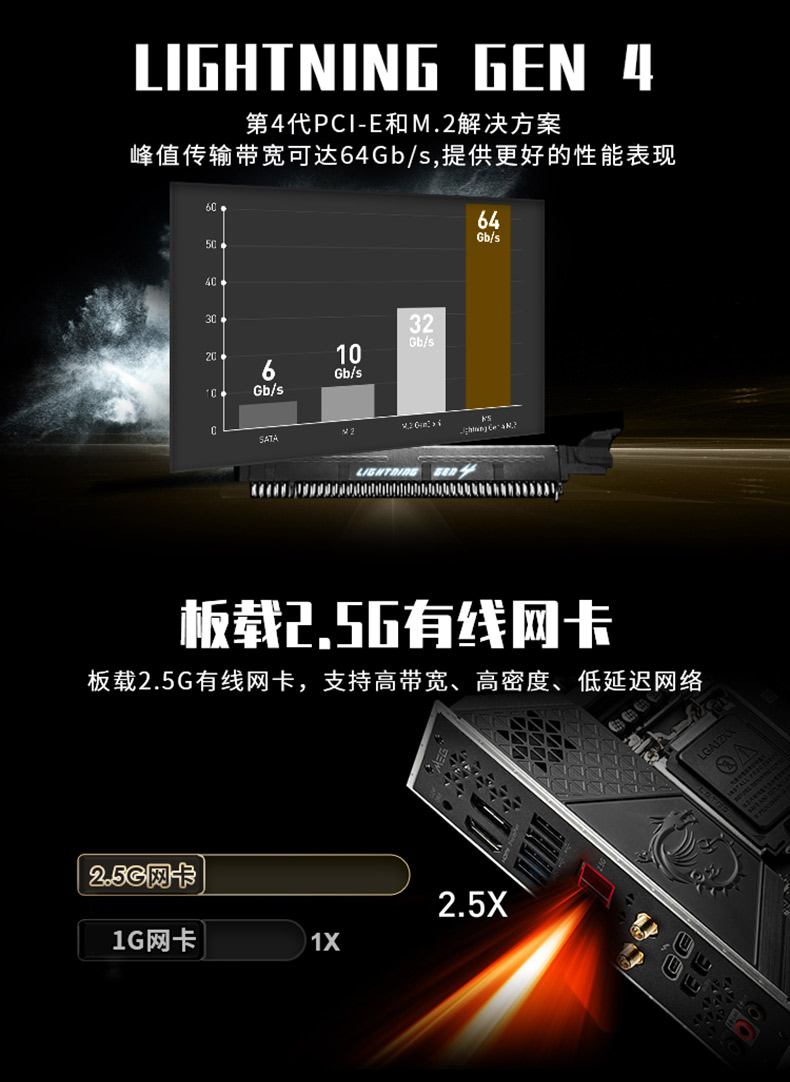 微星 暗影 MSI MEG Z590I UNIFY Intel ATX 主板