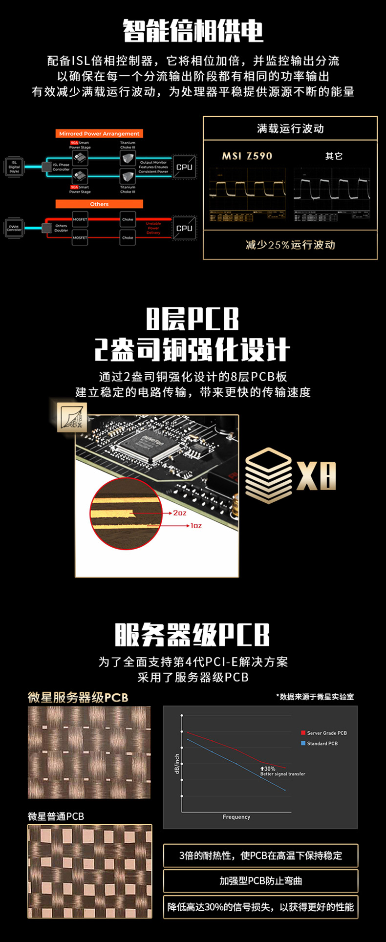 微星 战神 MSI MEG Z590 ACE ATX 主板