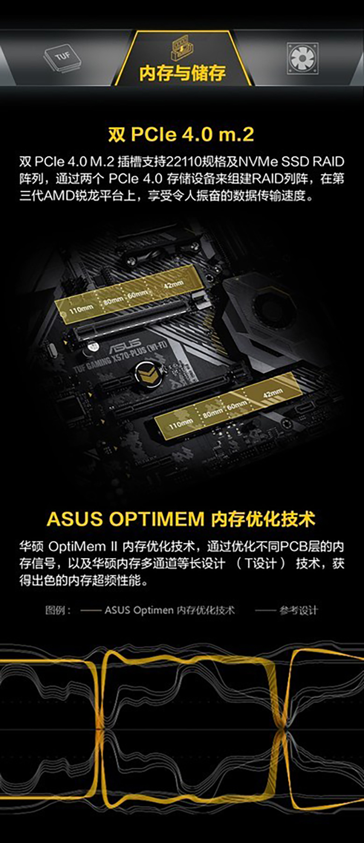 ASUS 华硕 TUF GAMING X570-PRO (WI-FI) AMD AM4 X570 ATX Gaming Motherboard