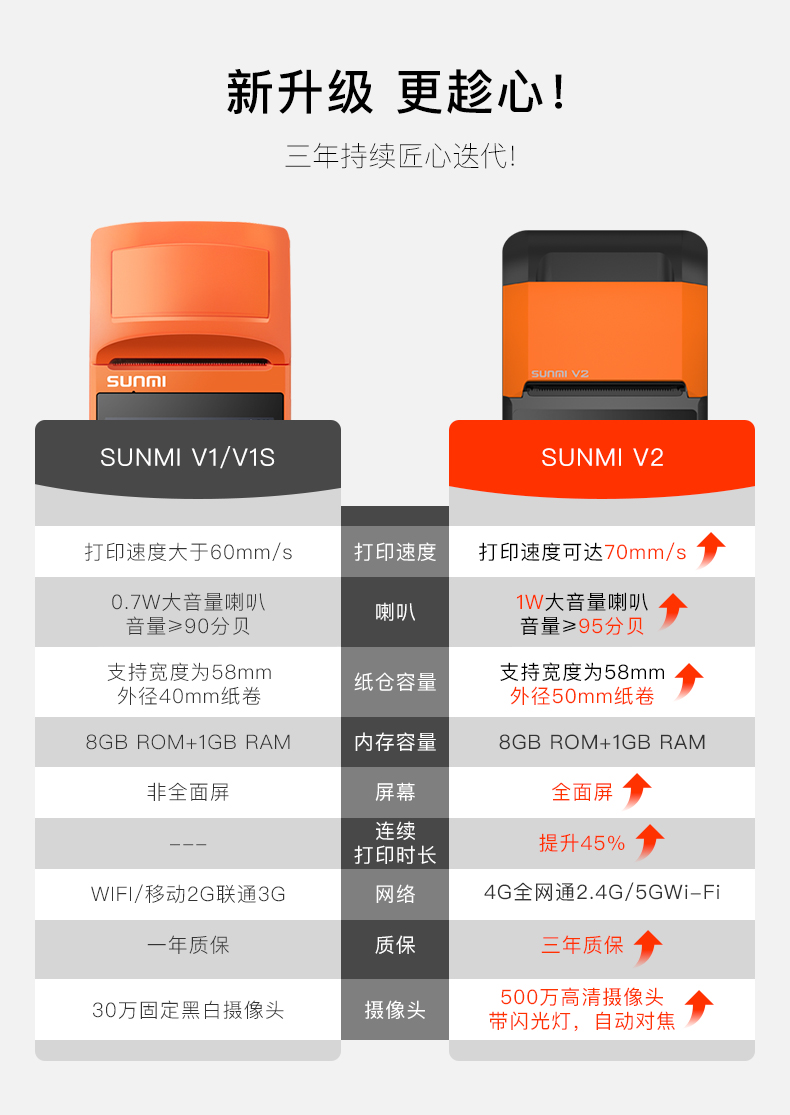 商米SUNMI-V2一体机接单 专业外卖接单神器