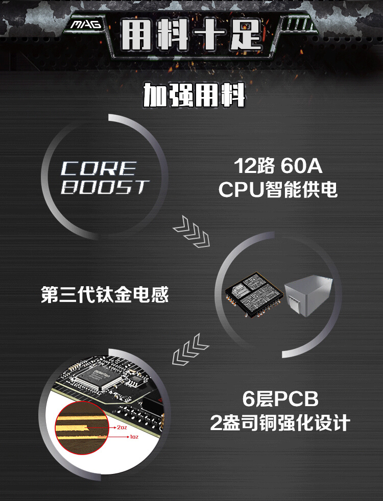 MSI/微星 MAG B660M MORTAR DDR4 迫击炮 主板