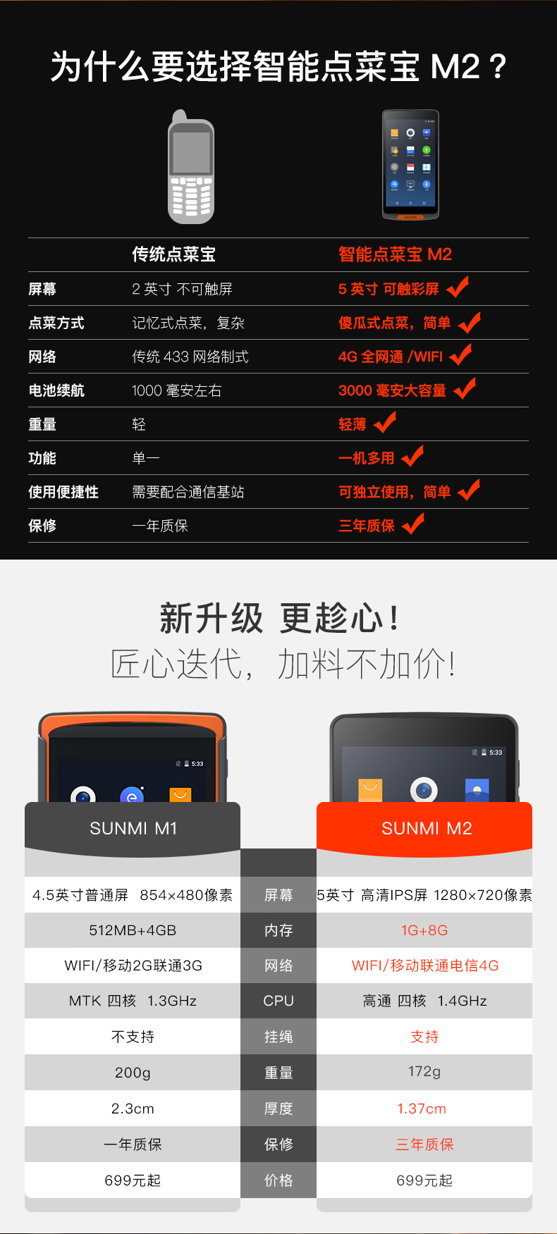 商米 SUNMI-M2 智能点菜宝