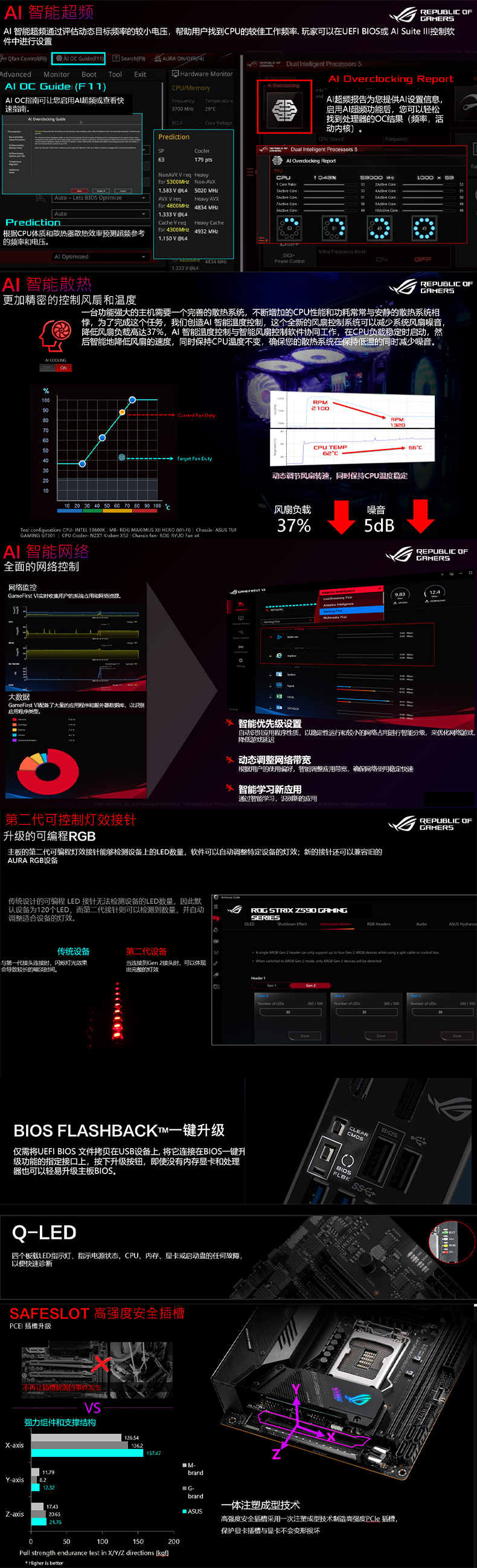 华硕 ASUS ROG STRIX Z590-I GAMING WIFI Intel Z590 LGA 1200 ITX