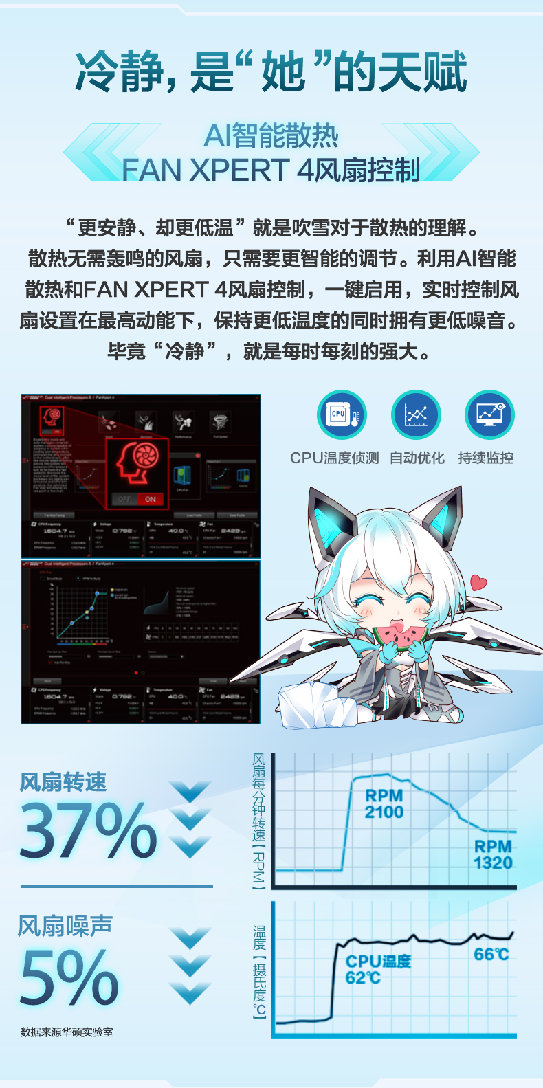 华硕 玩家国度 ASUS ROG STRIX Z590-A GAMING WIFI Intel Z590 LGA 1200 ATX