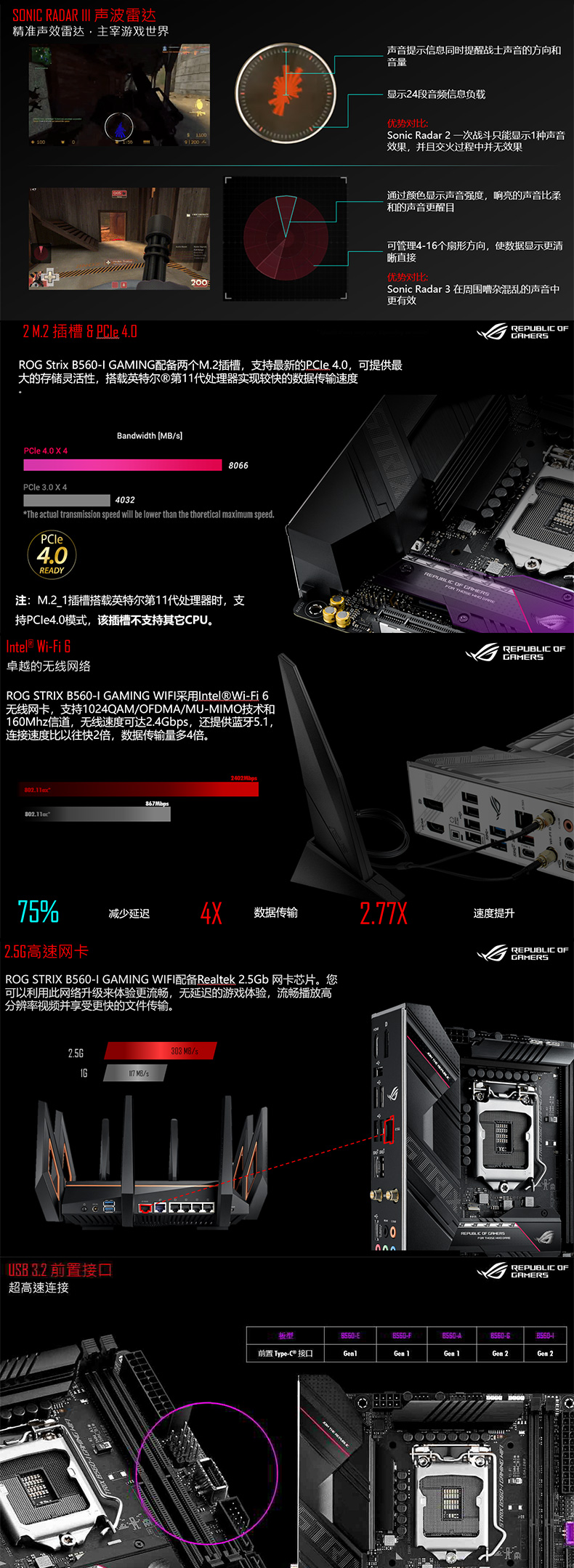 ASUS 华硕 玩家国度 ROG STRIX B560-I GAMING WIFI Intel B560 LGA 1200 Mini-ITX Motherboard