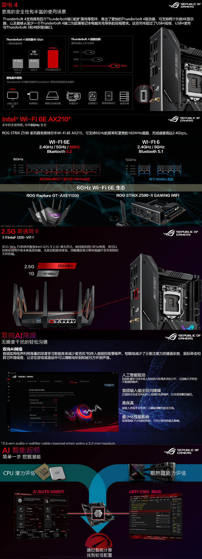 华硕 ASUS ROG STRIX Z590-I GAMING WIFI Intel Z590 LGA 1200 ITX