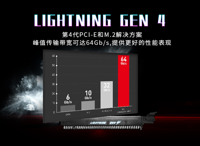 微星 暗黑 MSI MPG Z590 GAMING CARBON WIFI Intel ATX