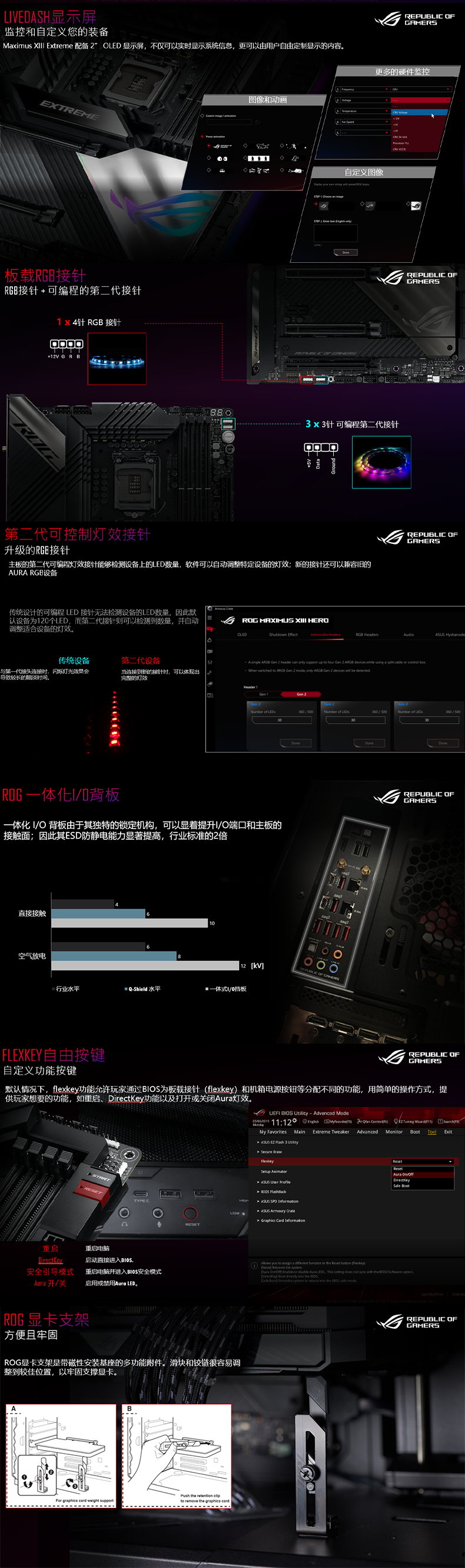 华硕 玩家国度 ASUS ROG MAXIMUS XIII EXTREME Intel Z590 EATX Motherboard