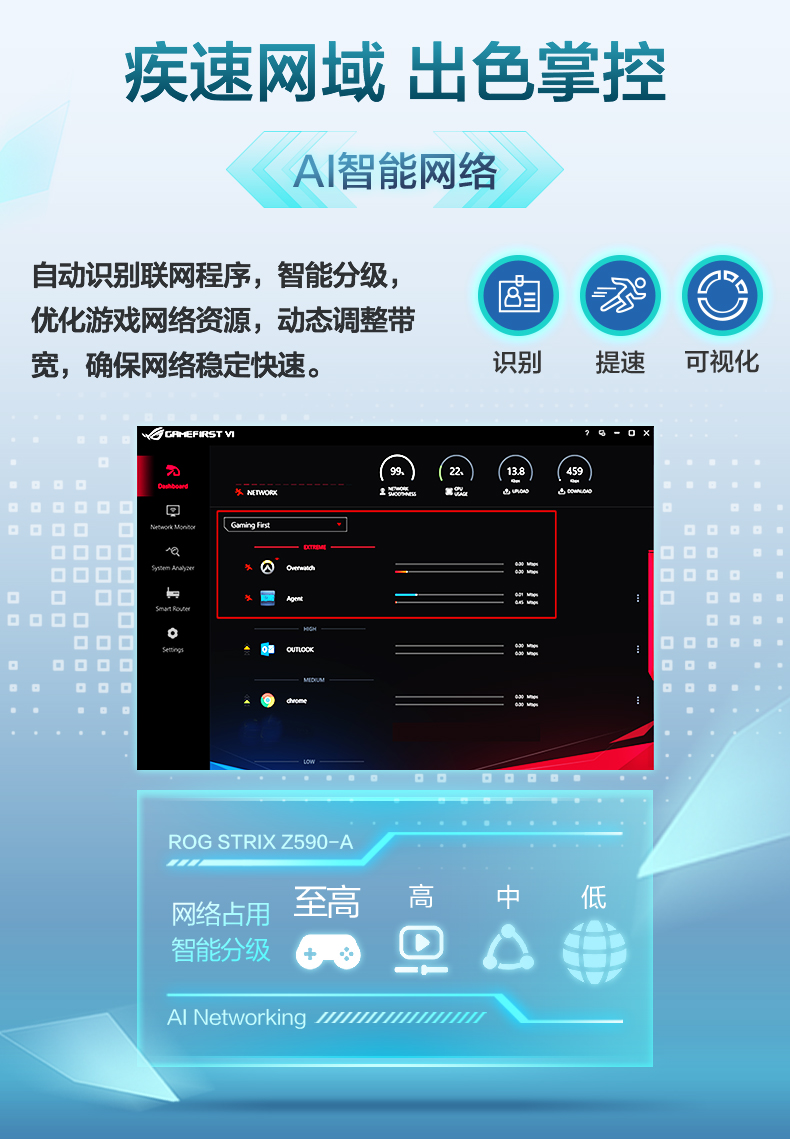 华硕 玩家国度 ASUS ROG STRIX Z590-A GAMING WIFI Intel Z590 LGA 1200 ATX