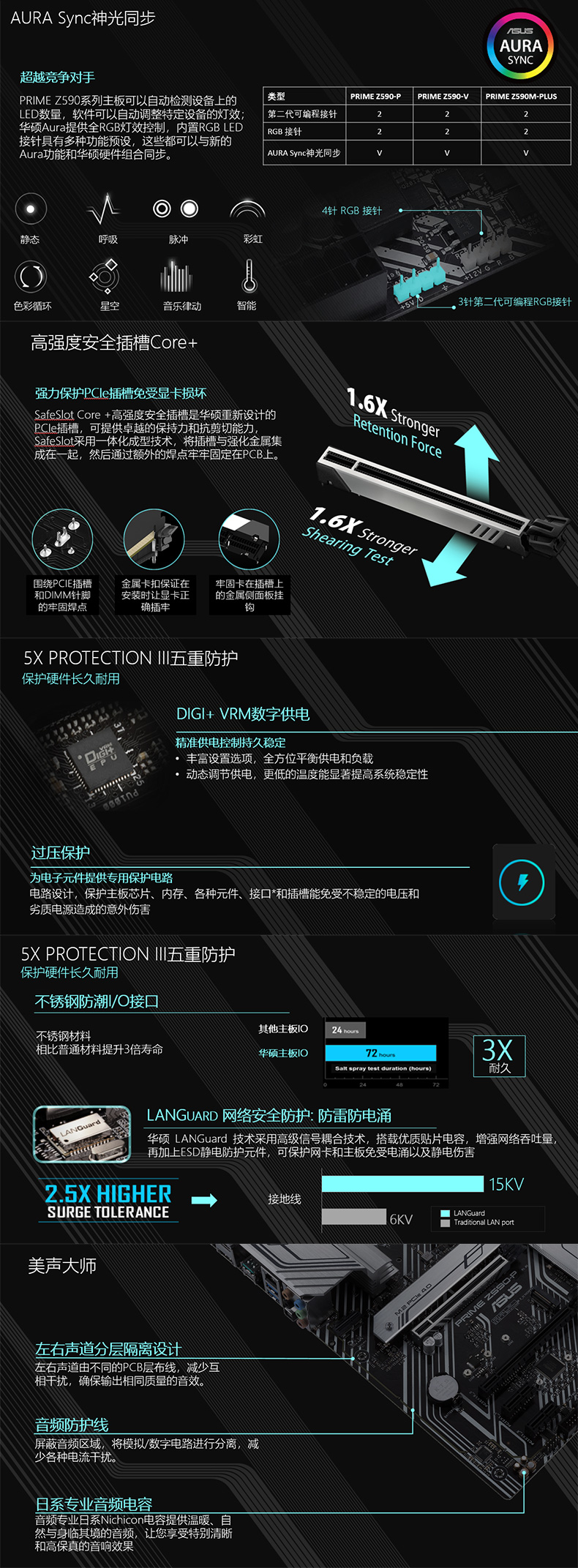 华硕 ASUS PRIME Z590M-PLUS Intel Z590 (LGA 1200) Micro ATX