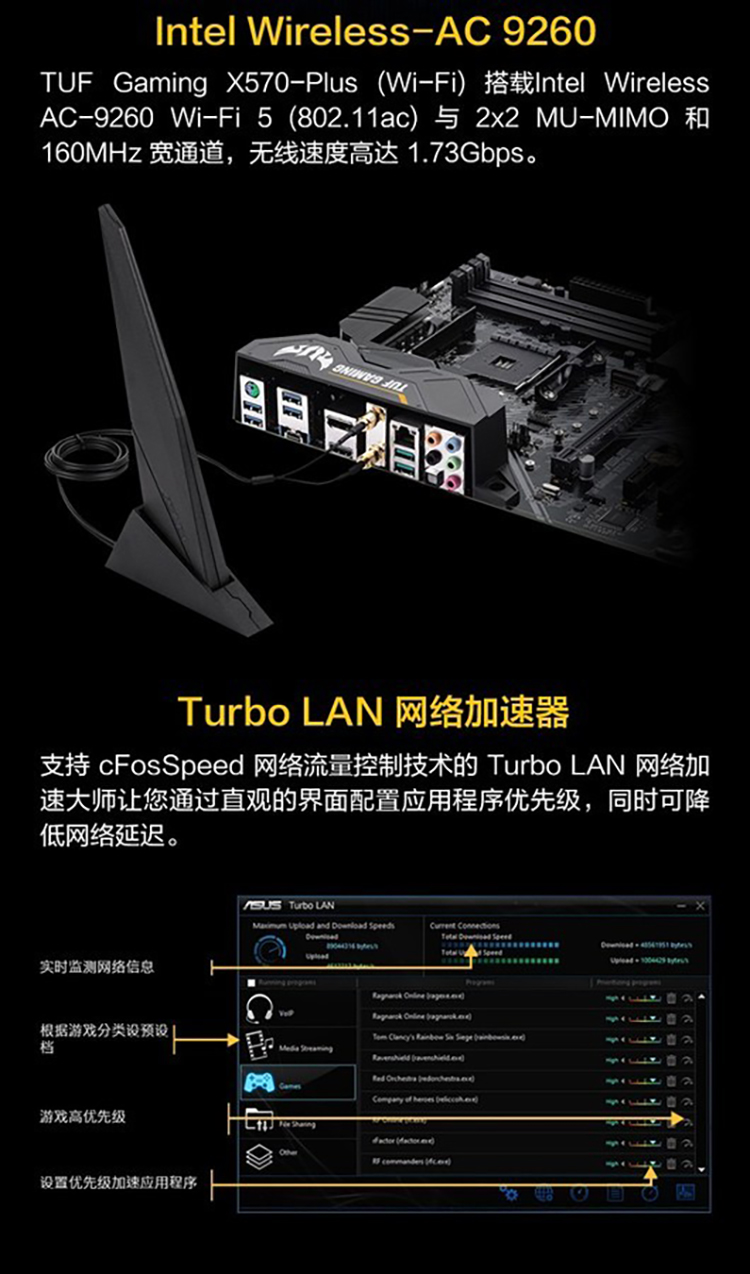 ASUS 华硕 TUF GAMING X570-PRO (WI-FI) AMD AM4 X570 ATX Gaming Motherboard