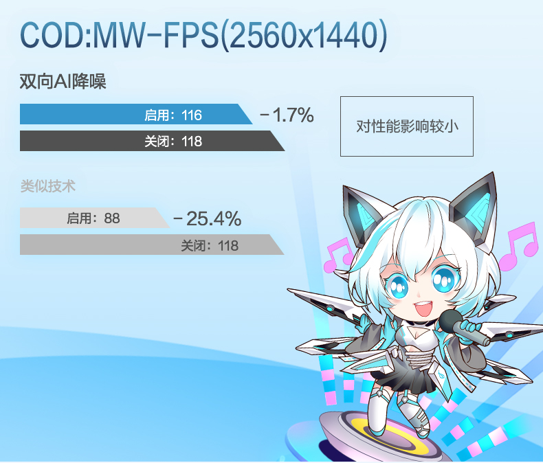 华硕 玩家国度 ASUS ROG STRIX Z590-A GAMING WIFI Intel Z590 LGA 1200 ATX