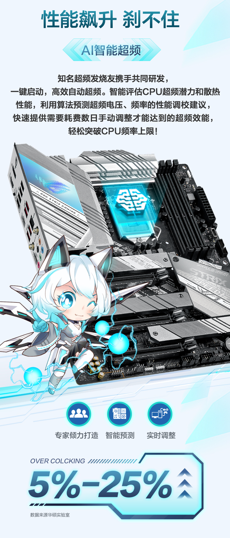 华硕 玩家国度 ASUS ROG STRIX Z590-A GAMING WIFI Intel Z590 LGA 1200 ATX