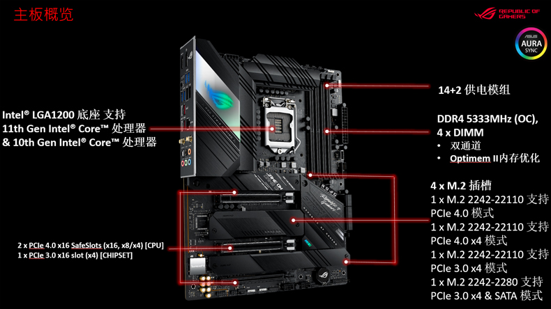 华硕 玩家国度 ASUS ROG STRIX Z590-F GAMING WIFI Intel Z590 LGA 1200 ATX