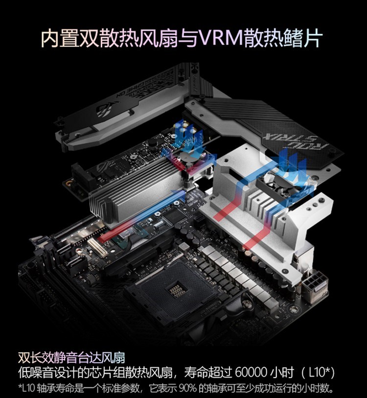 ASUS 华硕 ROG STRIX X570-I GAMING, AMD AM4 Mini-ITX Gaming Motherboard