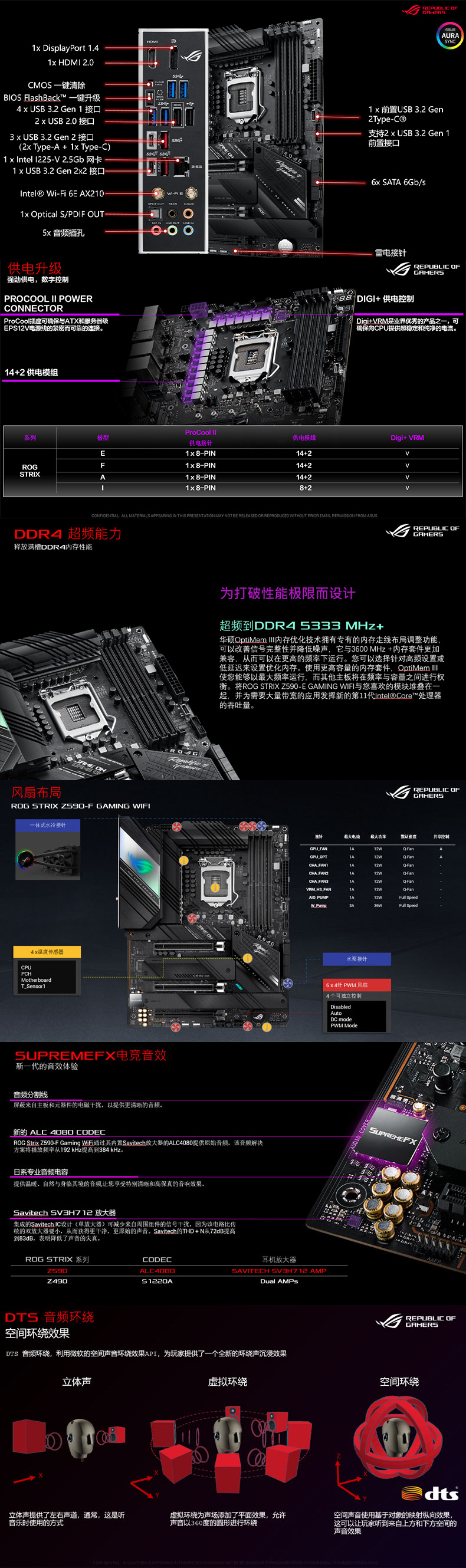 华硕 玩家国度 ASUS ROG STRIX Z590-F GAMING WIFI Intel Z590 LGA 1200 ATX