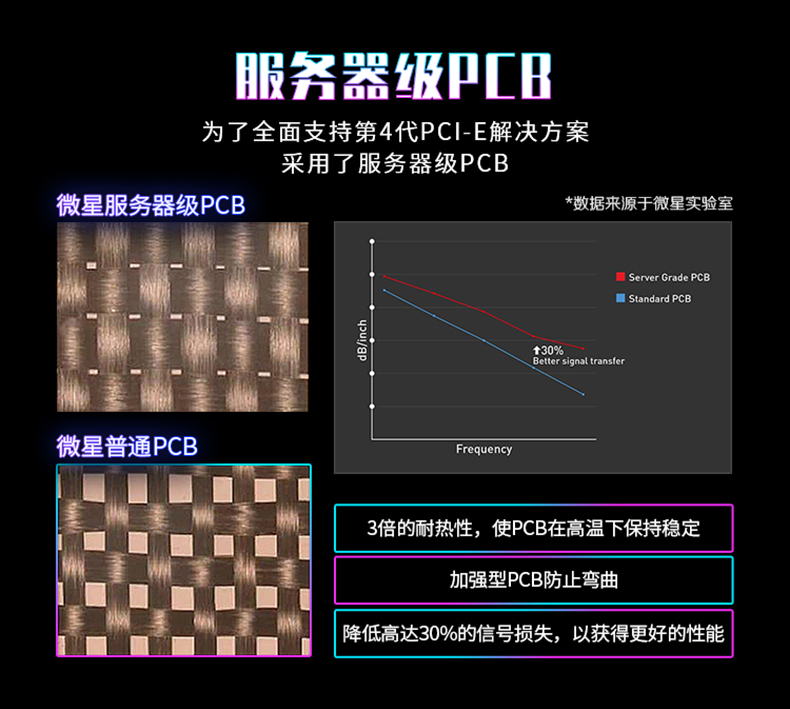 微星 暗黑 MSI MPG Z590 GAMING CARBON WIFI Intel ATX