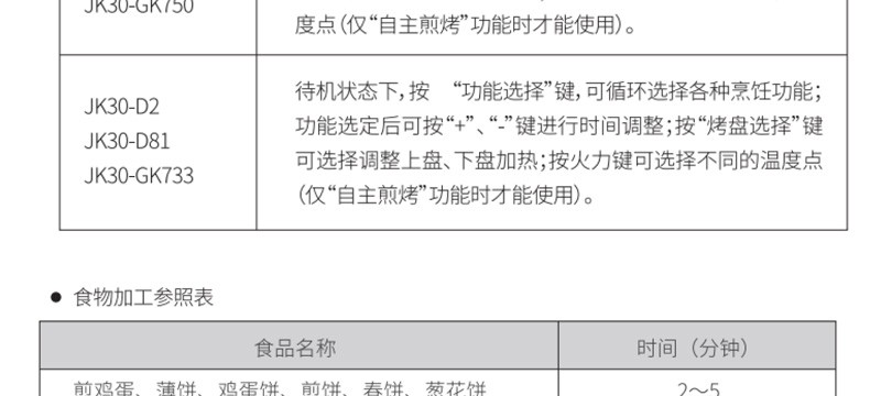 Joyoung/九阳 电饼档 家用多功能可拆洗家用煎烤机 烙饼烤肉悬浮式双面煎烤电煎锅