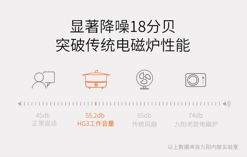 Joyoung/九阳 鸳鸯锅 电火锅一体锅 家用电磁炉