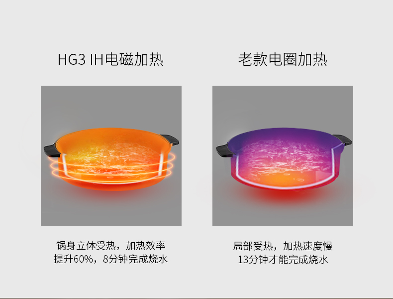 Joyoung/九阳 鸳鸯锅 电火锅一体锅 家用电磁炉