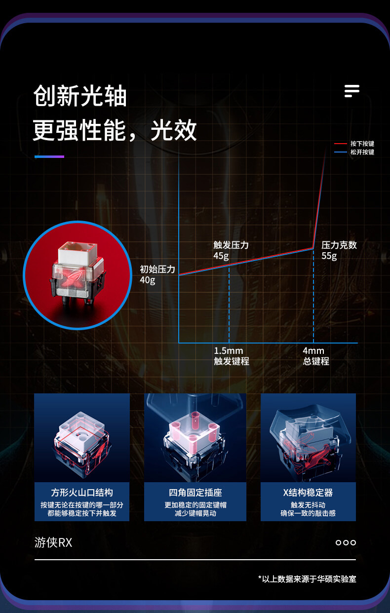 华硕 游侠RX ASUS ROG Strix Scope RX 电竞键盘 ROG RX 光学机械轴 红轴 青轴