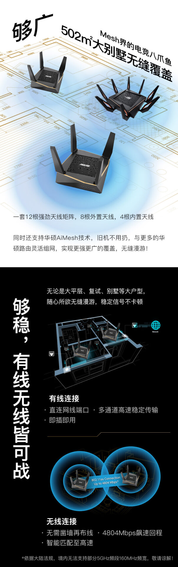 华硕 玩家国度 ASUS RT-AX92U AX6100 Tri-Band WiFi 6 Gaming Router 游戏路由器 1只装