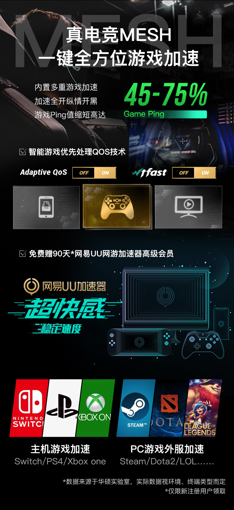 华硕 玩家国度 ASUS RT-AX92U AX6100 Tri-Band WiFi 6 Gaming Router 游戏路由器 1只装