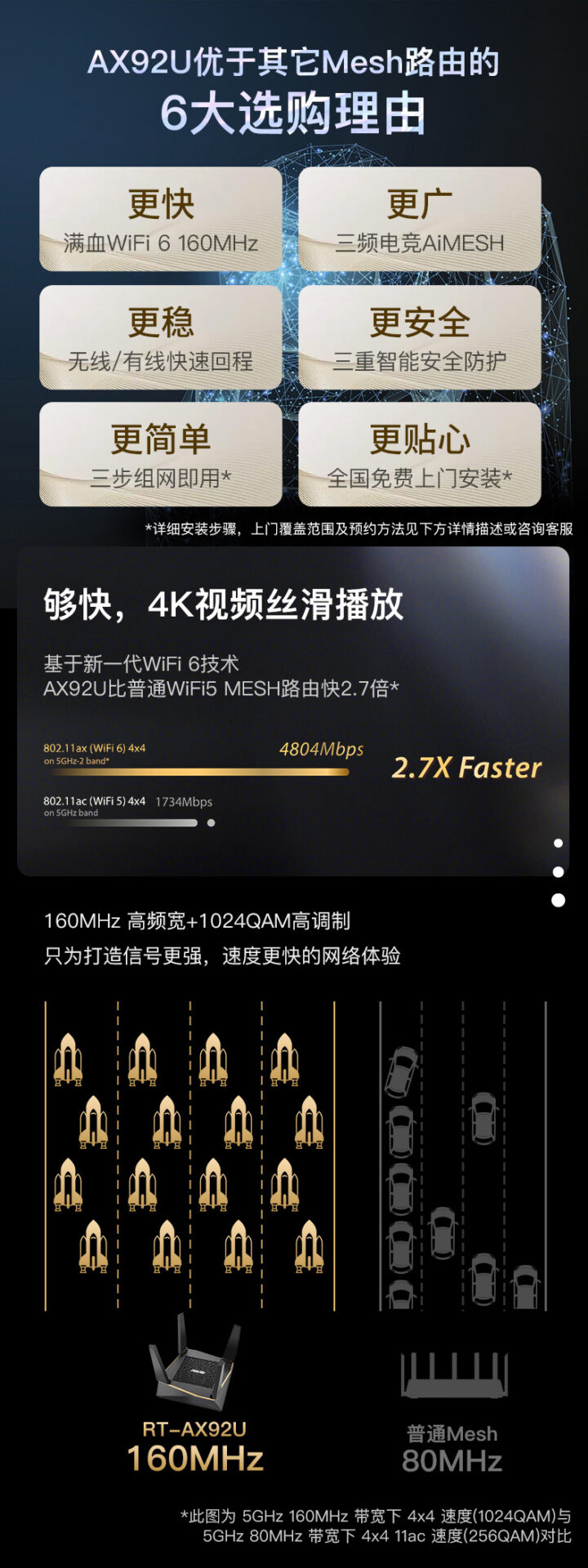 华硕 玩家国度 ASUS RT-AX92U AX6100 Tri-Band WiFi 6 Gaming Router 游戏路由器 1只装