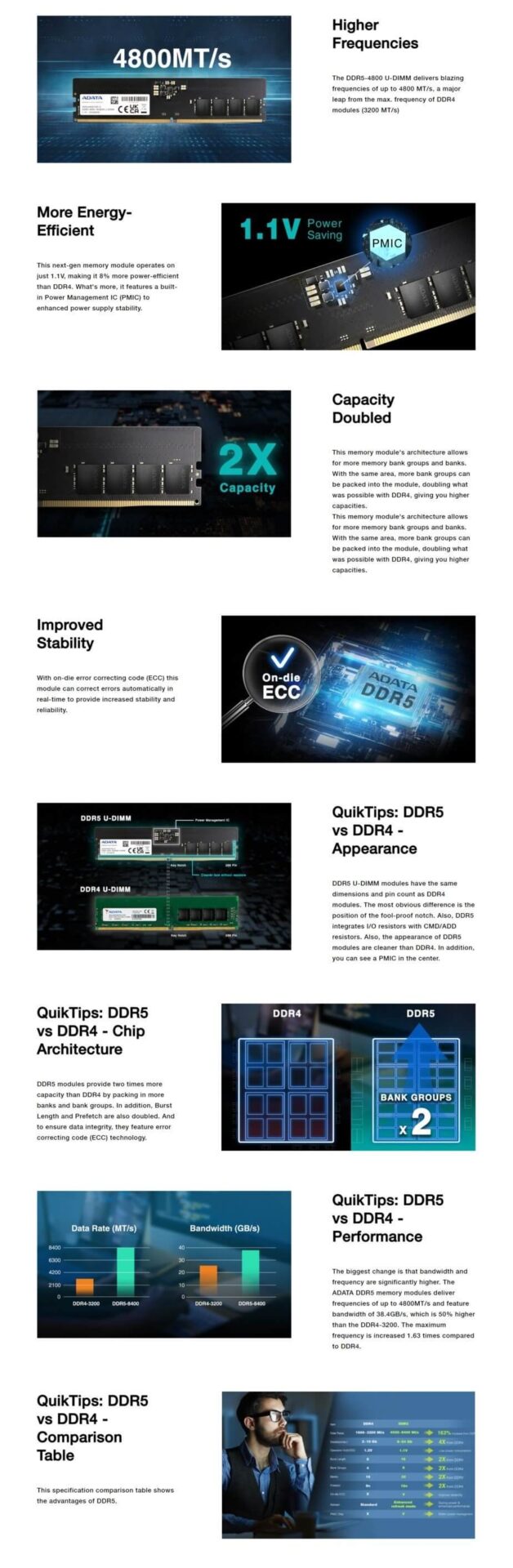 威刚 16GB (1x 16GB) DDR5 4800MHz 内存