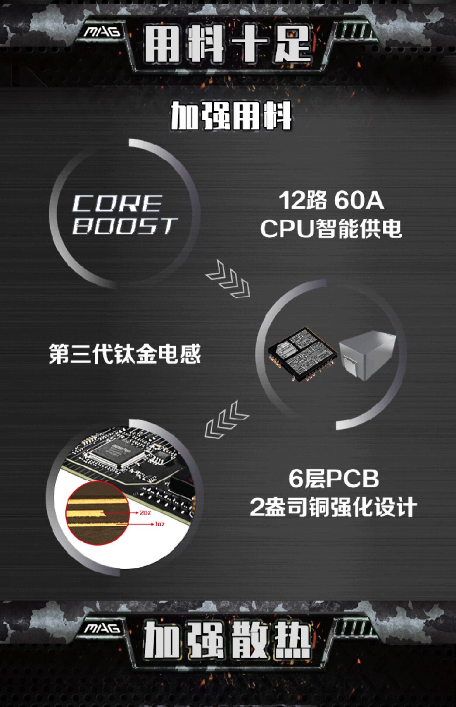 MSI/微星 MAG B660M MORTAR DDR4 迫击炮 主板 WIFI