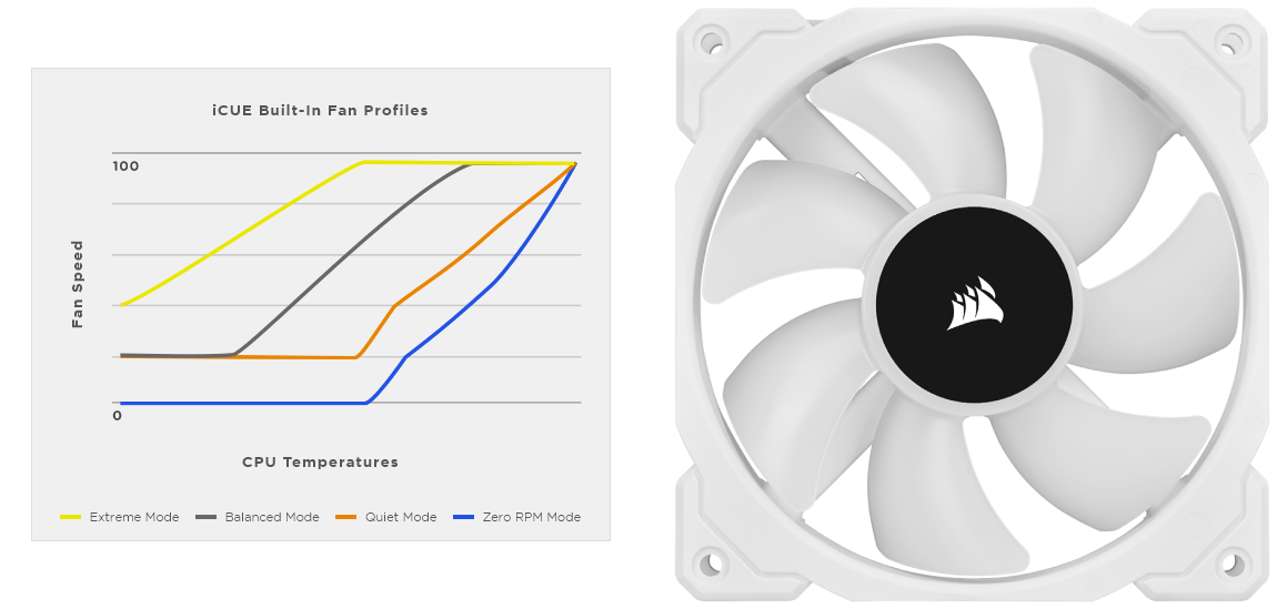 Corsair iCUE H100i RGB PRO XT 240mm RGB LED Liquid CPU Cooler 【White】