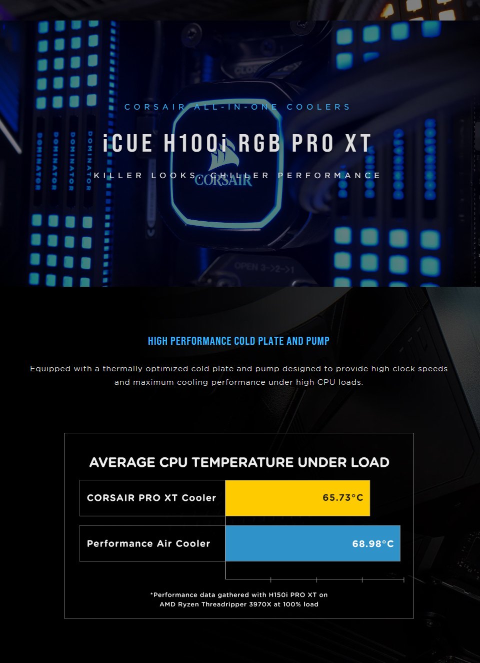 Corsair iCUE H100i RGB Pro XT 240mm AIO CPU Cooler features