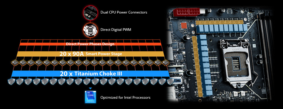 MSI MEG-Z590-GODLIKE Motherboard Feature 5